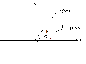 坐标系旋转变换公式图解