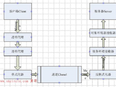 学习WCF是不是就不需要学习.Net Remoting、ASMX、WSE和MSMQ了？