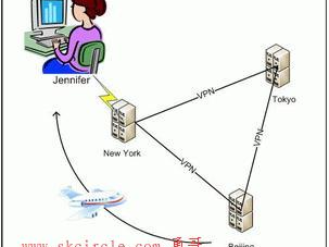 分布式系统概念扫盲
