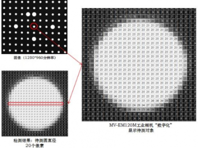 Halcon学习（27-1）halcon测量技术：亚像素，亚像素精度