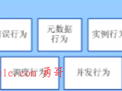 WCF的知识点盘点（四）运行时Behavior介绍，服务行为 [ServiceBehavior]，服务安全阈值