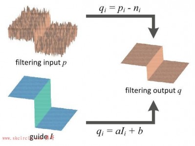 导向滤波(Guided Filter)公式详解