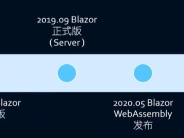 Blazor WebAssembly极简学习（一）