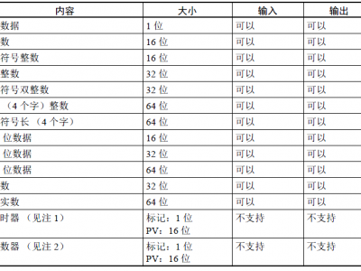 欧姆龙cp1h常用指令学习（九）结构化语言ST