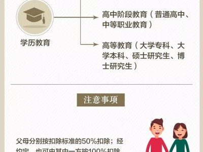 即将实施的个税抵扣能让你多拿多少钱？