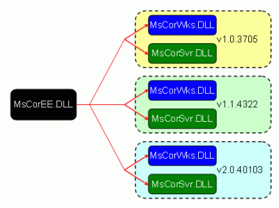 WCF系列（一） -- 完全不使用配置文件构建和使用WCF服务