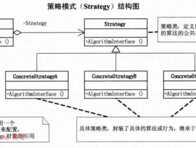 勇哥谈谈策略模式（Strategy Pattern）