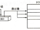 欧姆龙CJ1系列PLC存储区的变址寄存器(IR)
