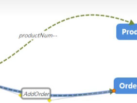 WCF的知识点盘点（五）分布式事务