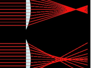 相机镜头光学中的一些疑难问题的解释