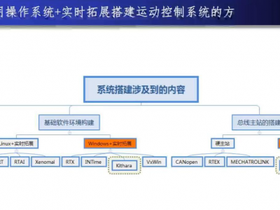 构建实时运动控制+视觉系统（二）：基于windows+实时拓展搭建运动控制系统的方案