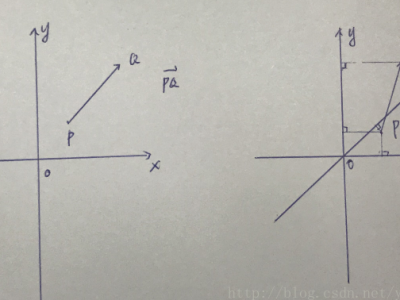 几何向量：基本概念