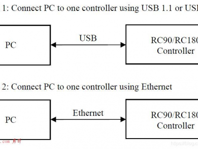 EPSON LS3-401S机器人学习笔记 （1）软件安装、通讯设置、新建工程