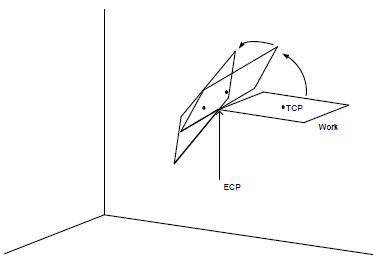 EPSON机械手的 jump:z(0), jump, go, move 几个指令的作用与区别