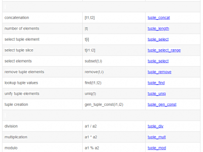 halcon对tuple处理的算子与hdevelop的对应关系
