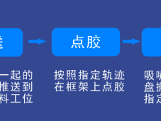 控制卡指令缓存算法应用