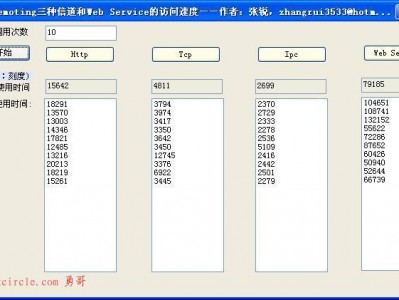 .NET Remoting三种信道Http,Tcp,IPC和Web Service的访问速度比较