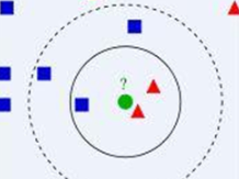机器学习算法与Python实践之（一）k近邻（KNN）