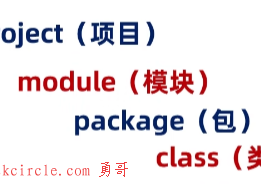java学习（一）基本语法、专用ide之idea