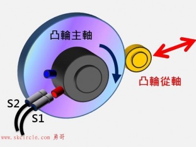凸轮主轴 角度输出信号的用途－台达伺服